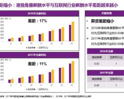 2017中國公司薪酬調研報告